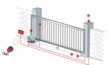 北京精华卷帘门厂 朝阳区自动平移门、钢制平移门、电动平移门维修及产品展示